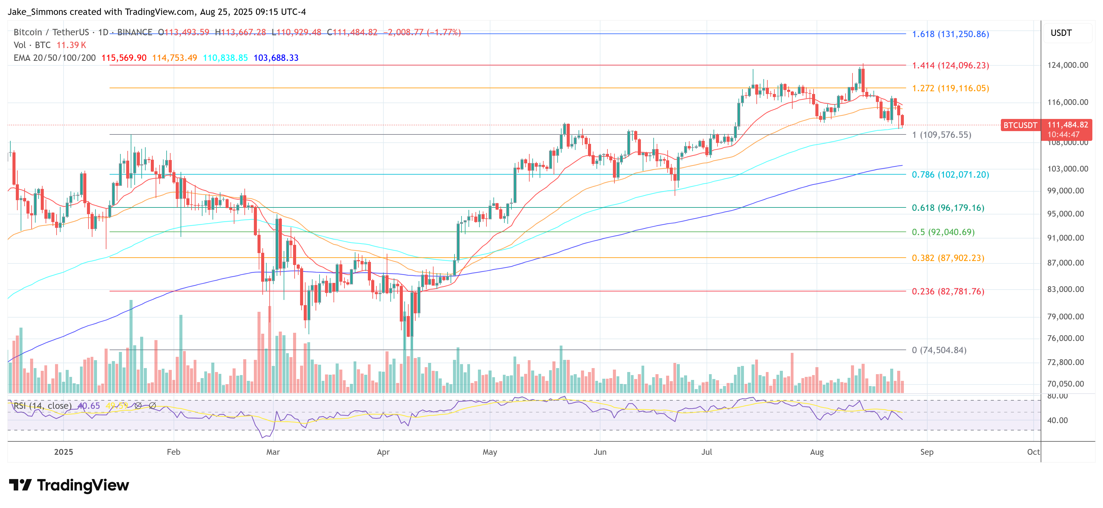 Bitcoin price