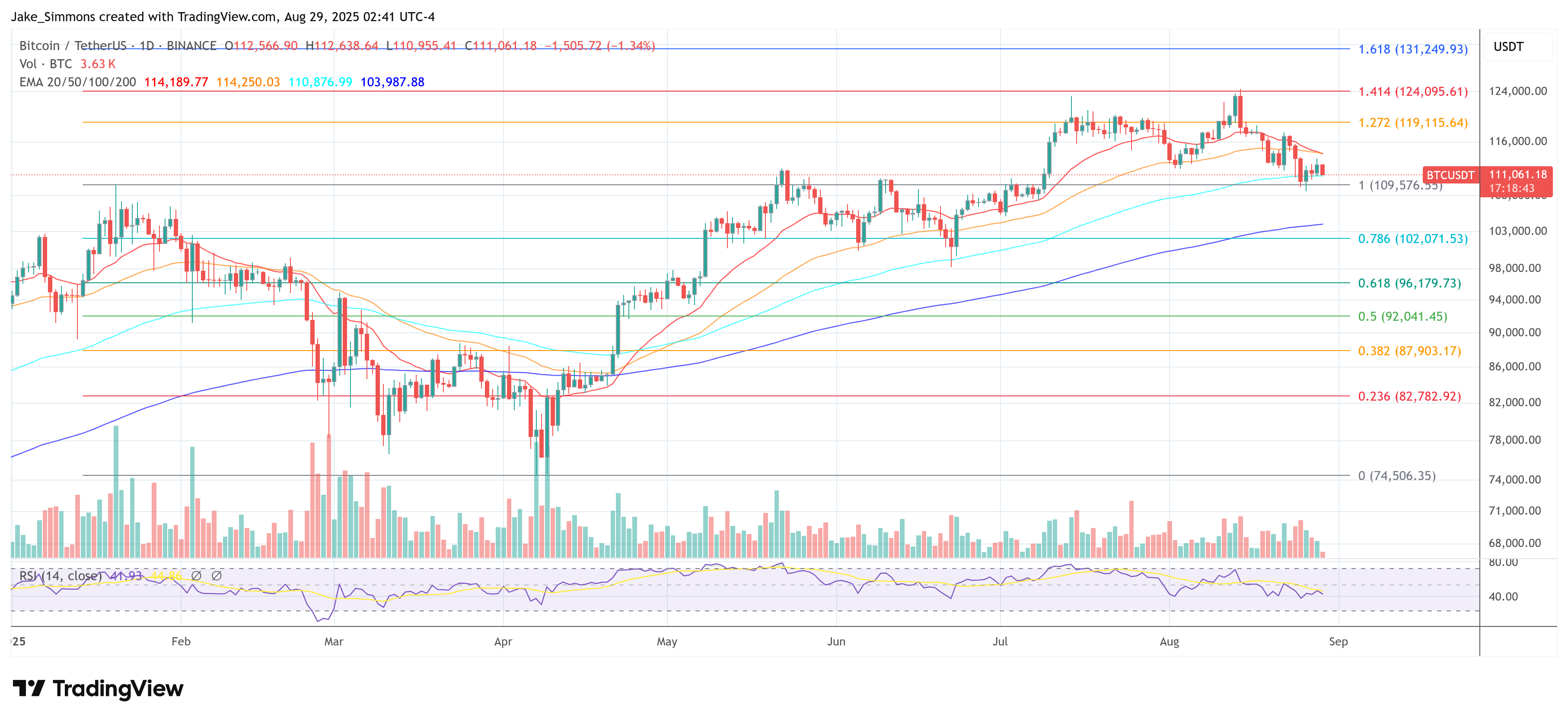Цена Биткойна