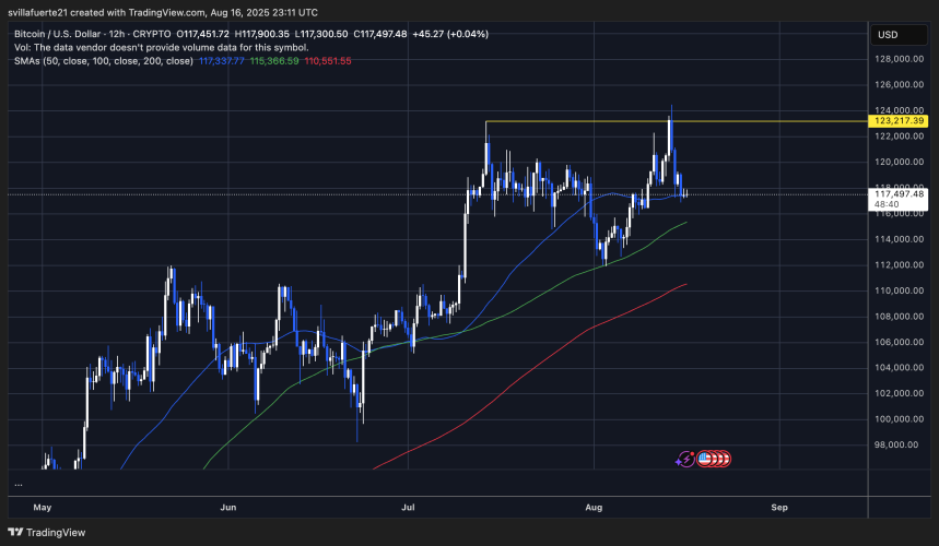 BTC тестирует ключевой уровень спроса | Источник: график BTCUSDT на TradingView