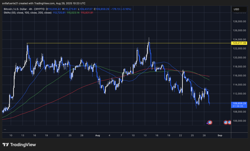 BTC тестирует критический уровень спроса | Источник: график BTCUSDT на TradingView