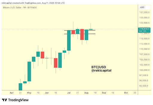 Bitcoin 1