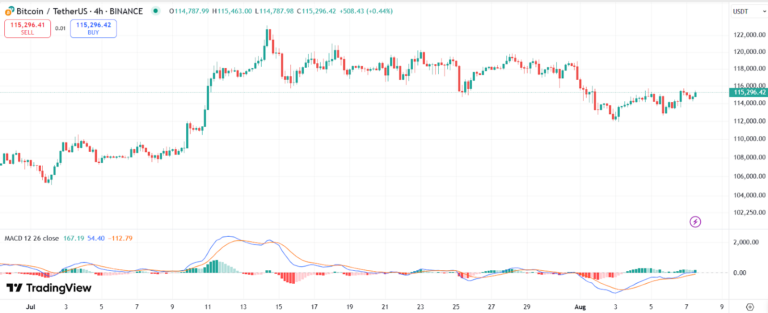 bitcoin price chart