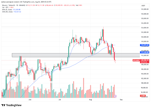 График Биткойна