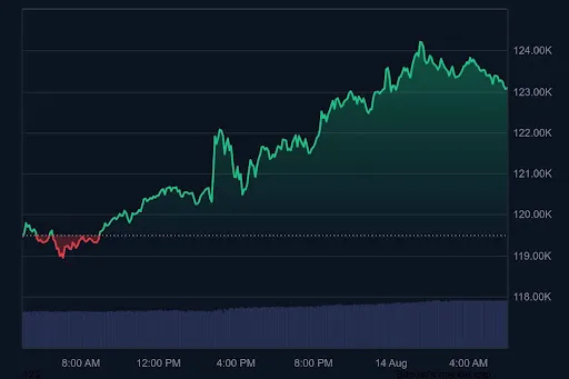 Биткойн
