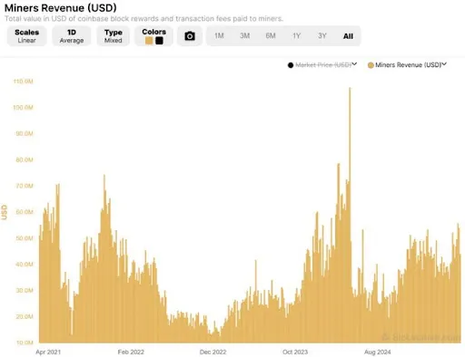 График Bitcoin