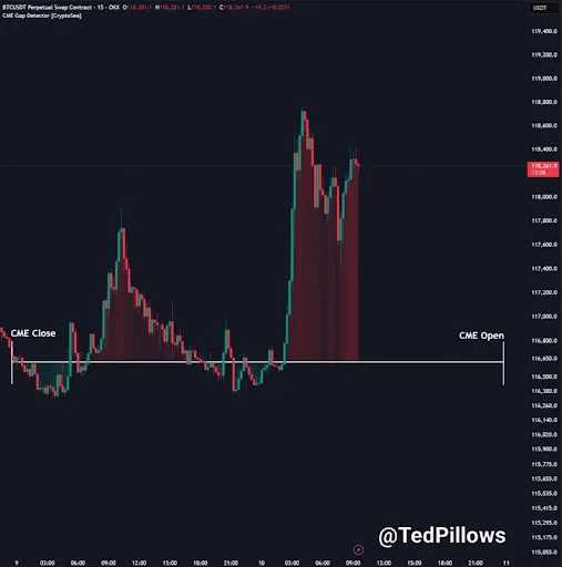 Bitcoin Chart