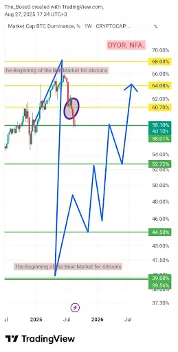Bitcoin Chart