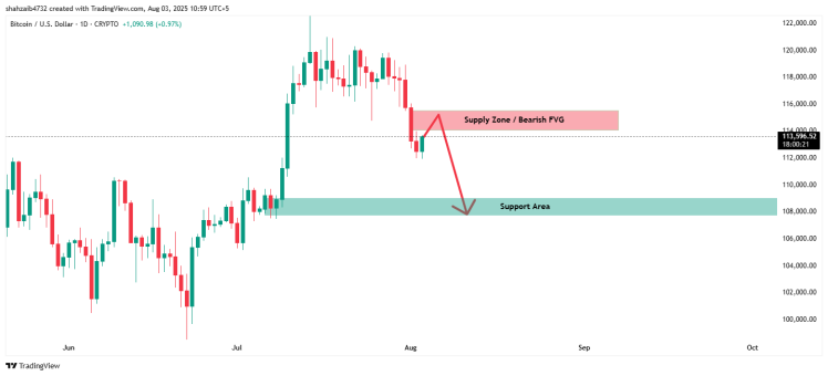 Цена Биткойна