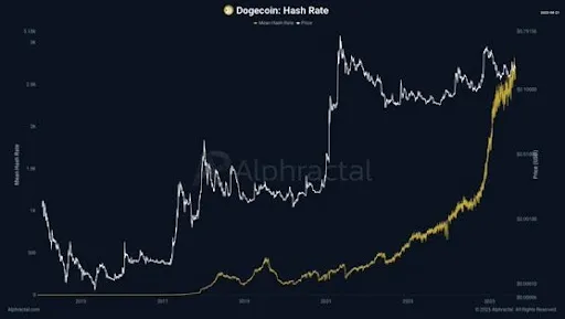Dogecoin