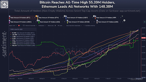 Dogecoin Chart