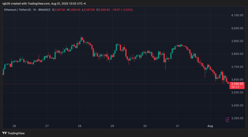 crypto market analysis
