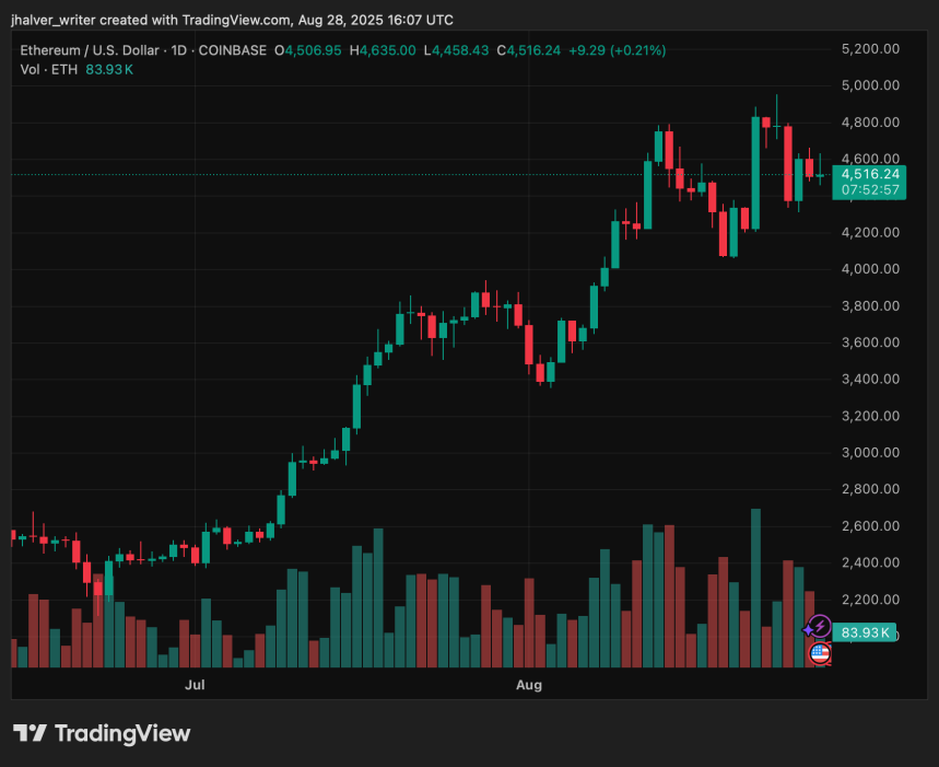 Ethereum ETH ETHUSD
