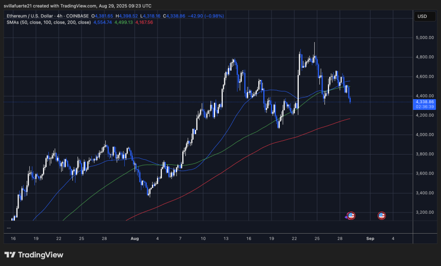 ETH testing critical demand level