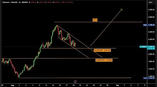График Ethereum