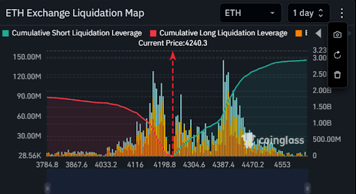 Ethereum Chart