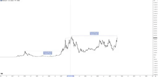 Ethereum