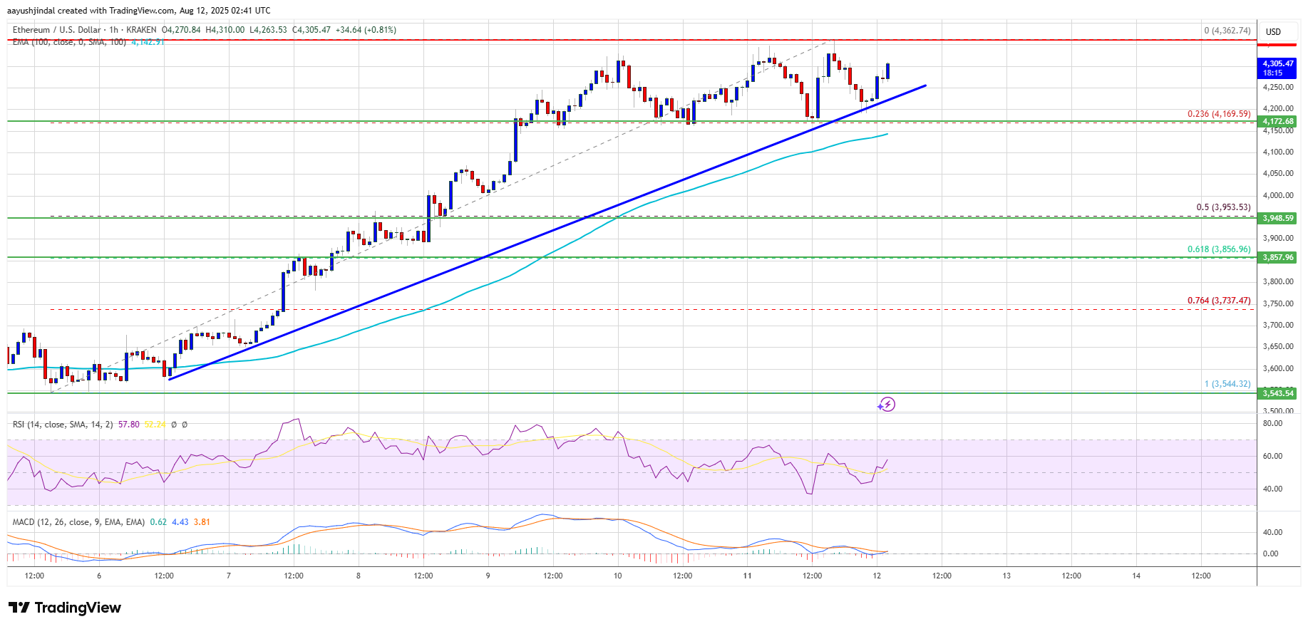 Ethereum