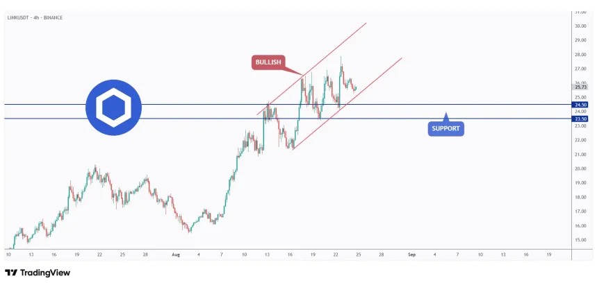 Chainlink