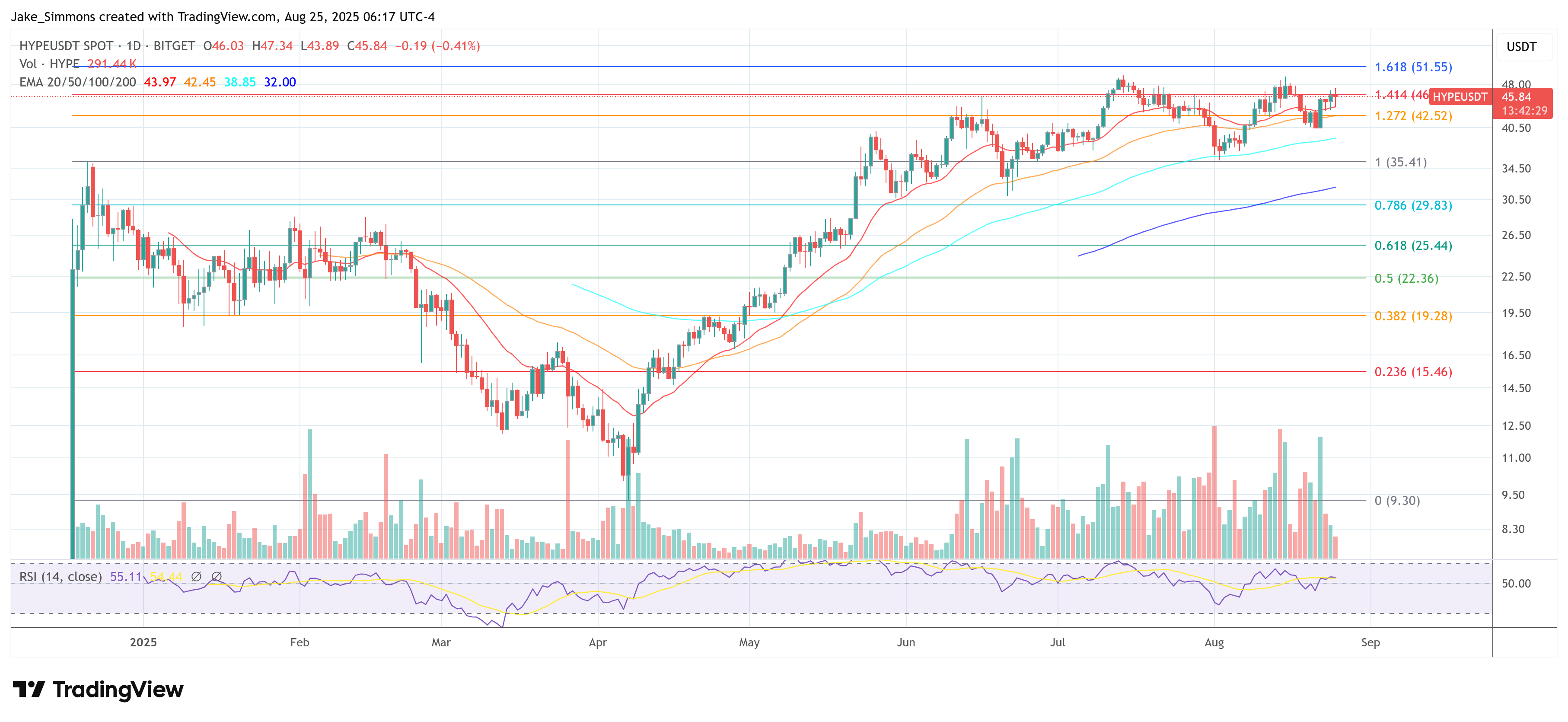 Hyperliquid price