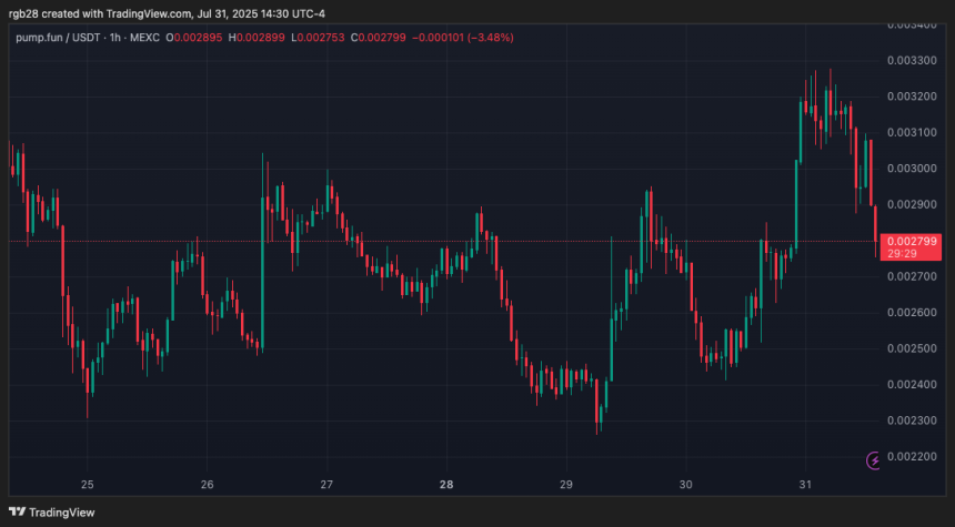 pump.fun price chart