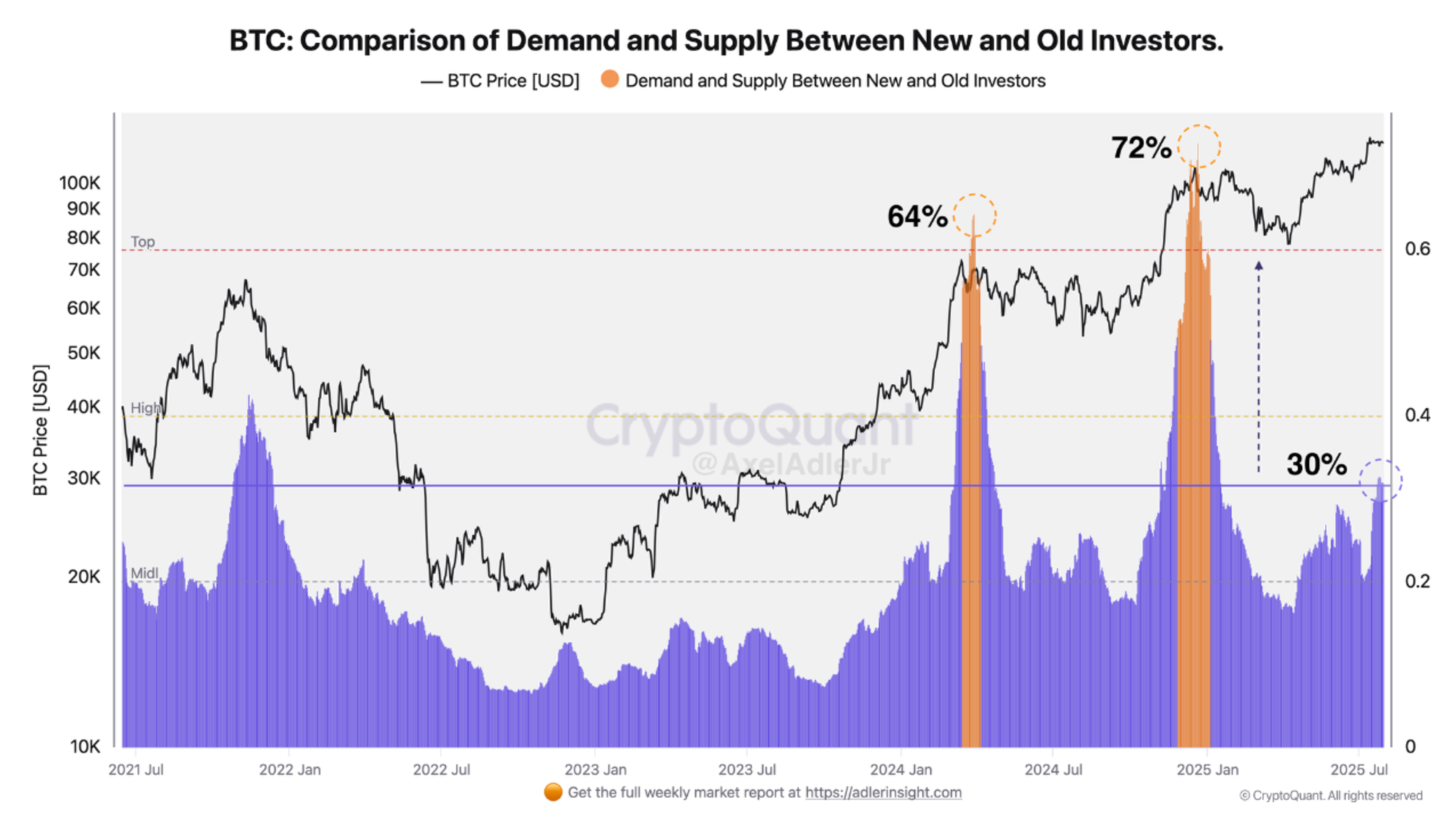 Bitcoin Chart