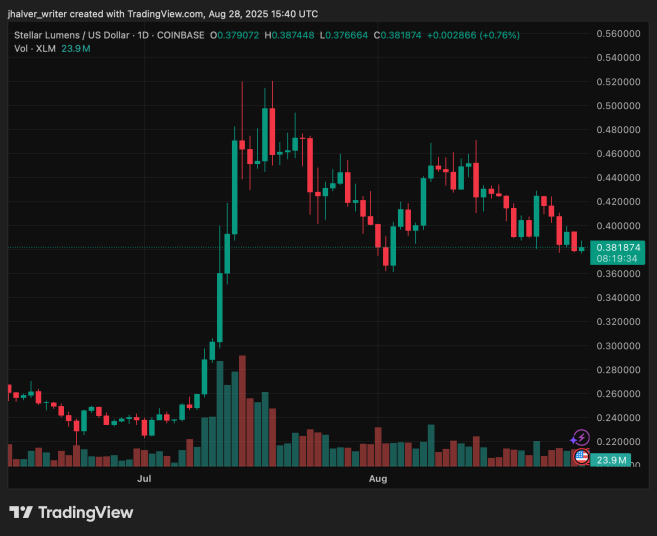 stellar xlm