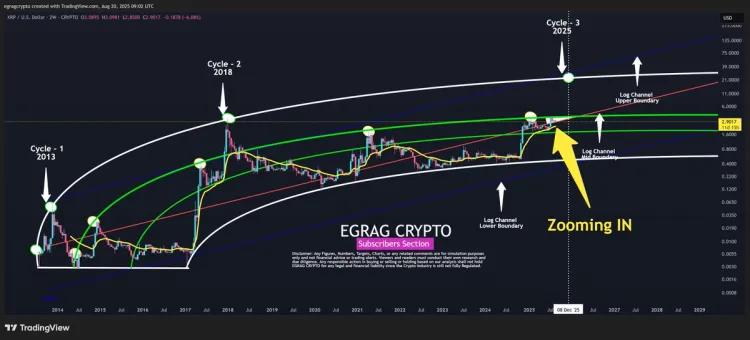 Цена XRP