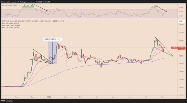 xrp price chart
