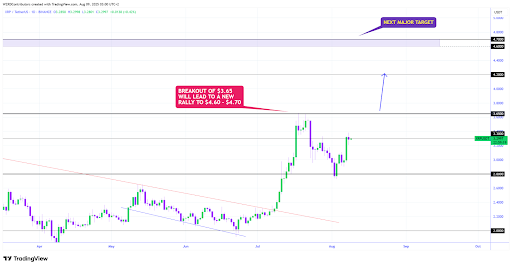 XRP Chart
