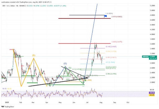 XRP Chart