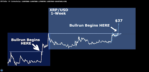 XRP Chart