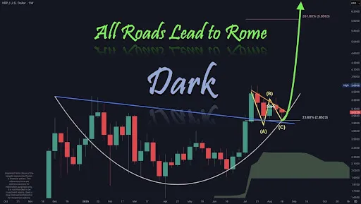 XRP Chart