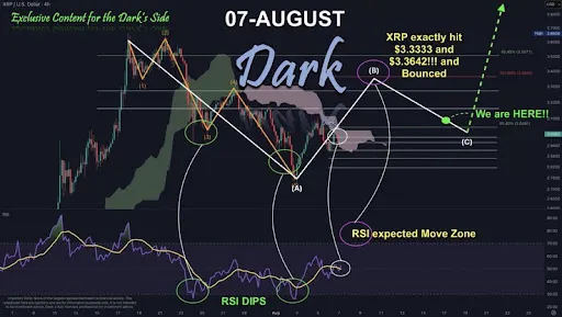XRP