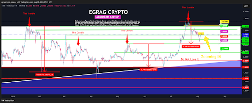 XRP Chart