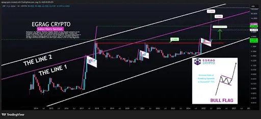 XRP Chart