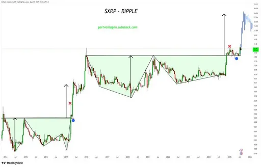 XRP Chart