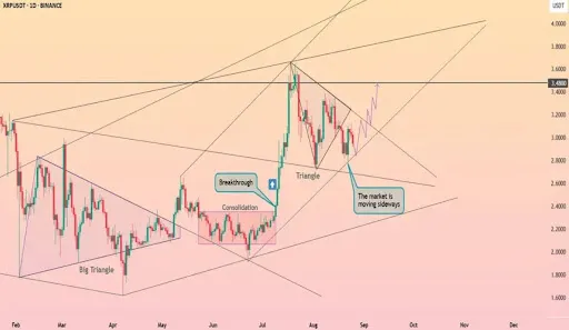 XRP