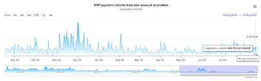 График XRP