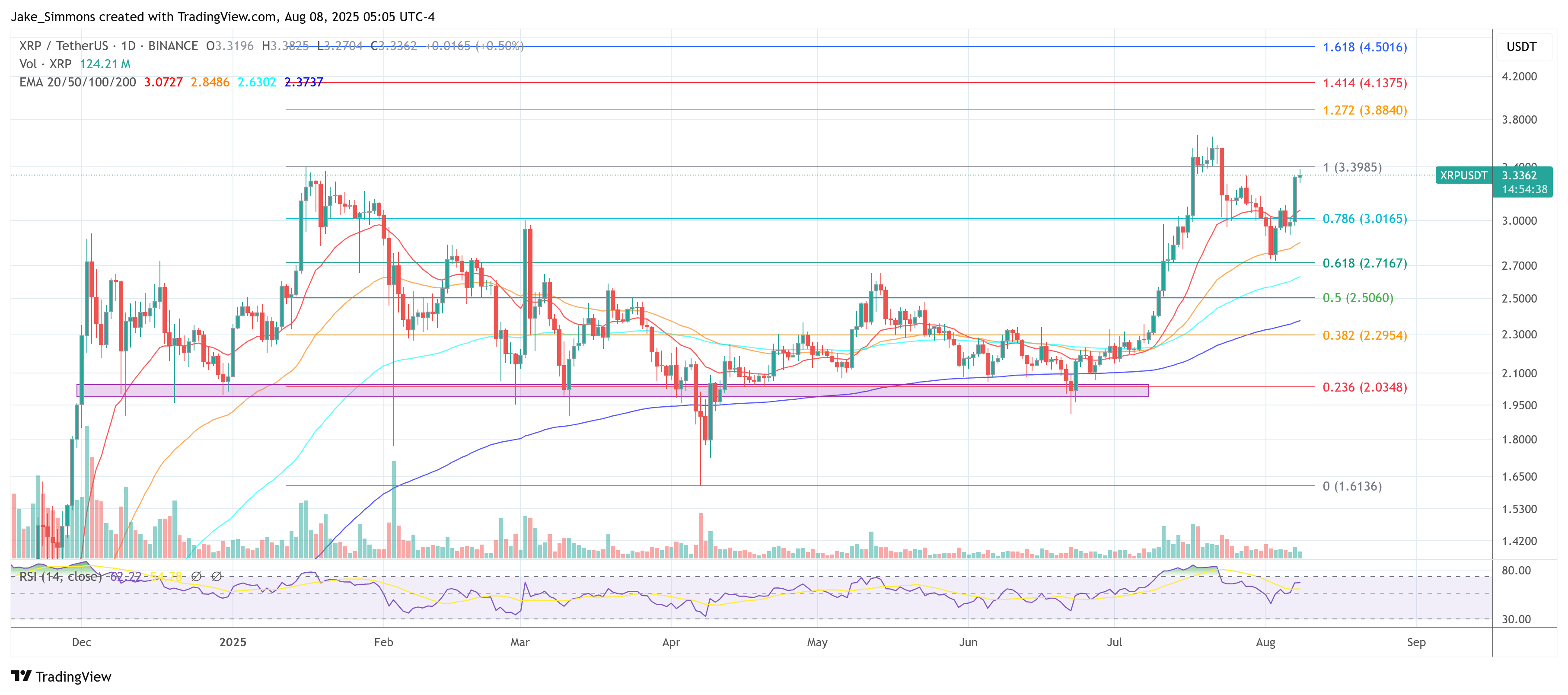 Цена XRP