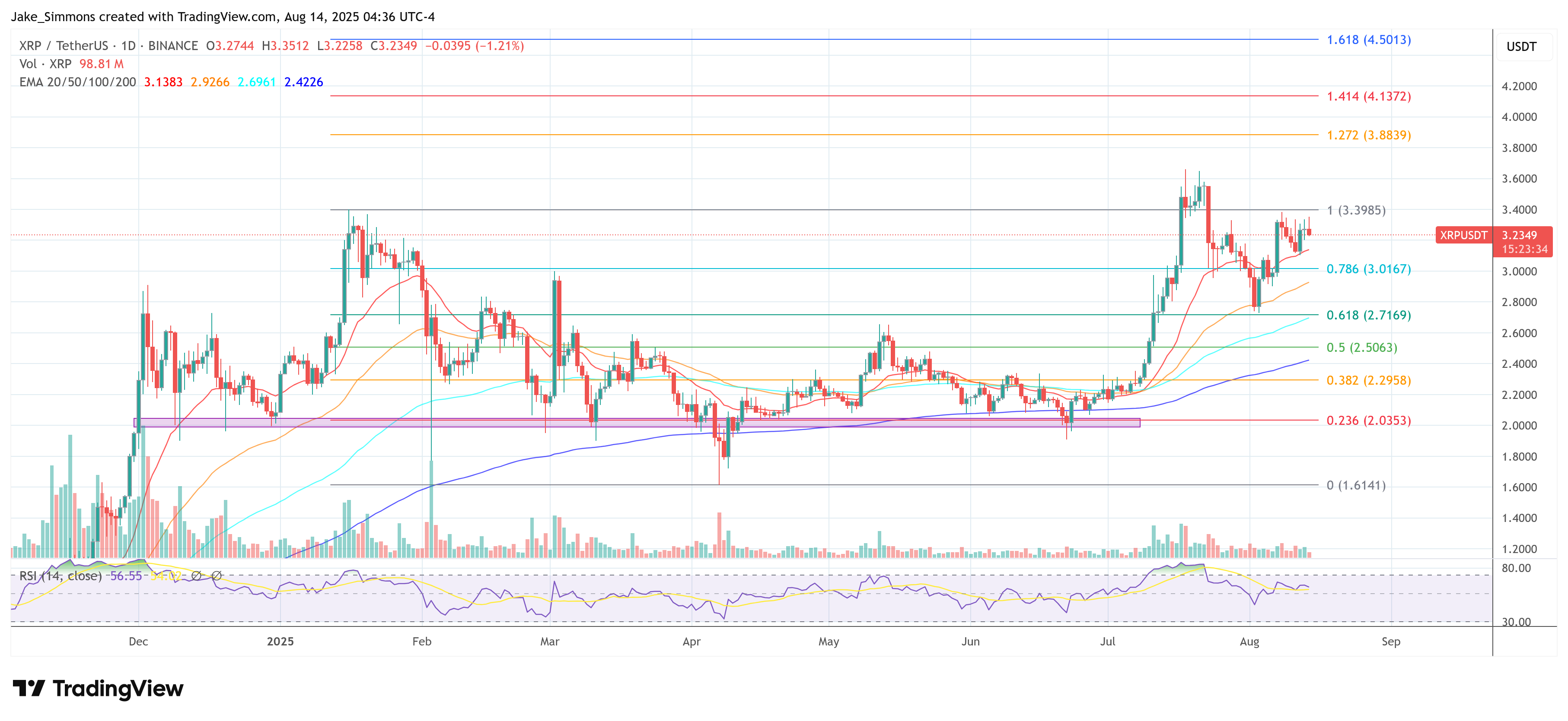 Цена XRP