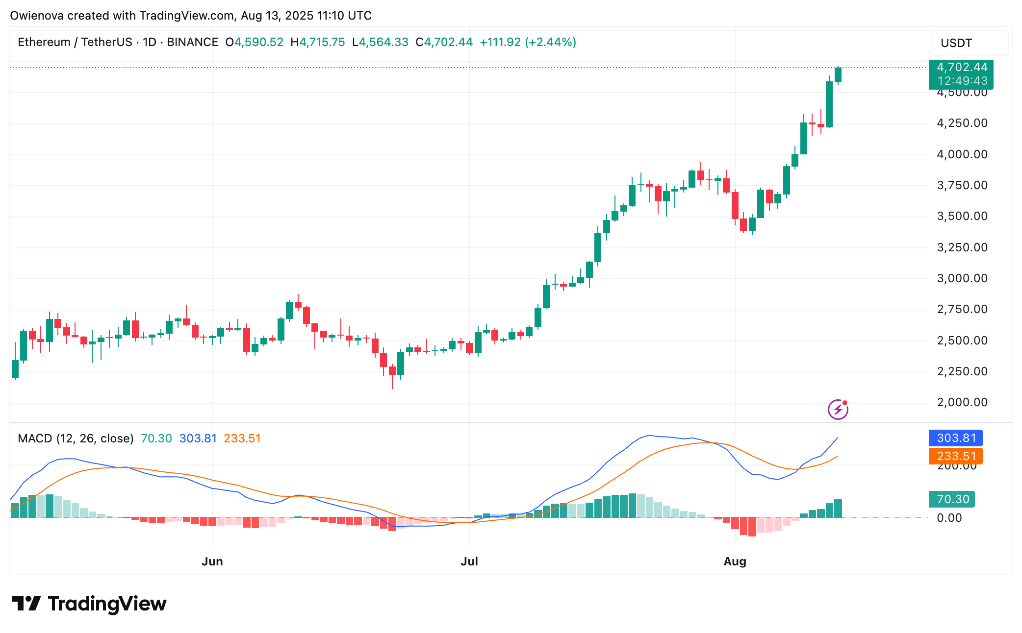 Ethereum
