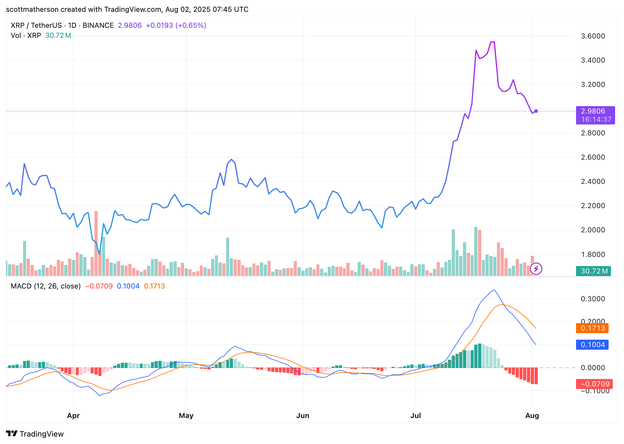 XRP