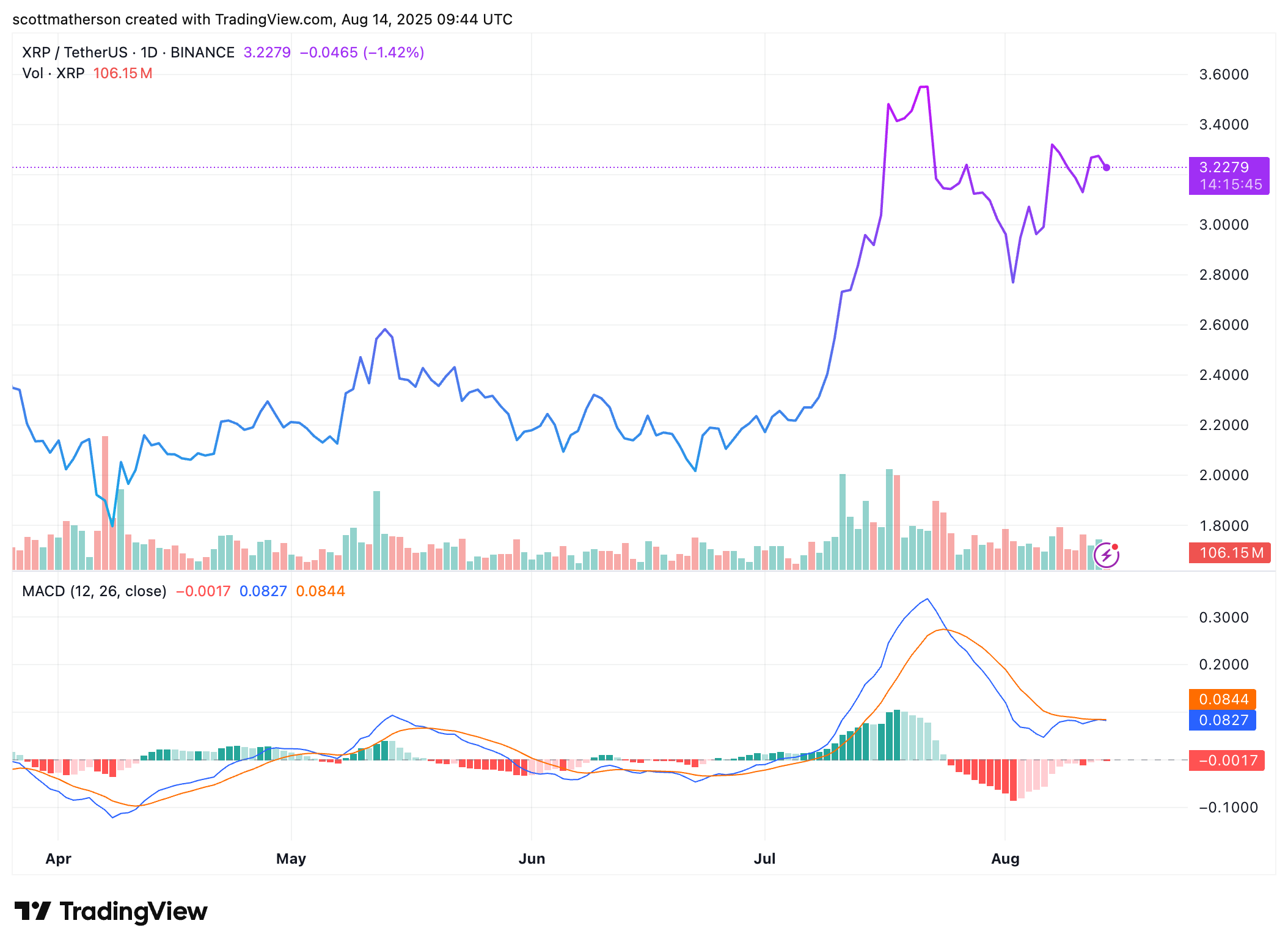 XRP Comparison