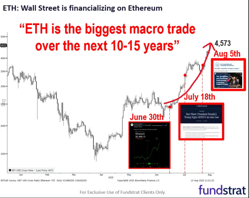 Trading Data