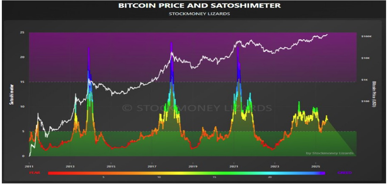Satoshimeter Indicator