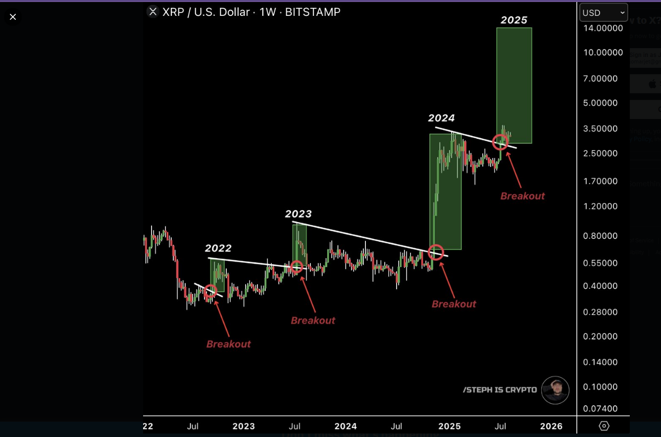XRP Chart