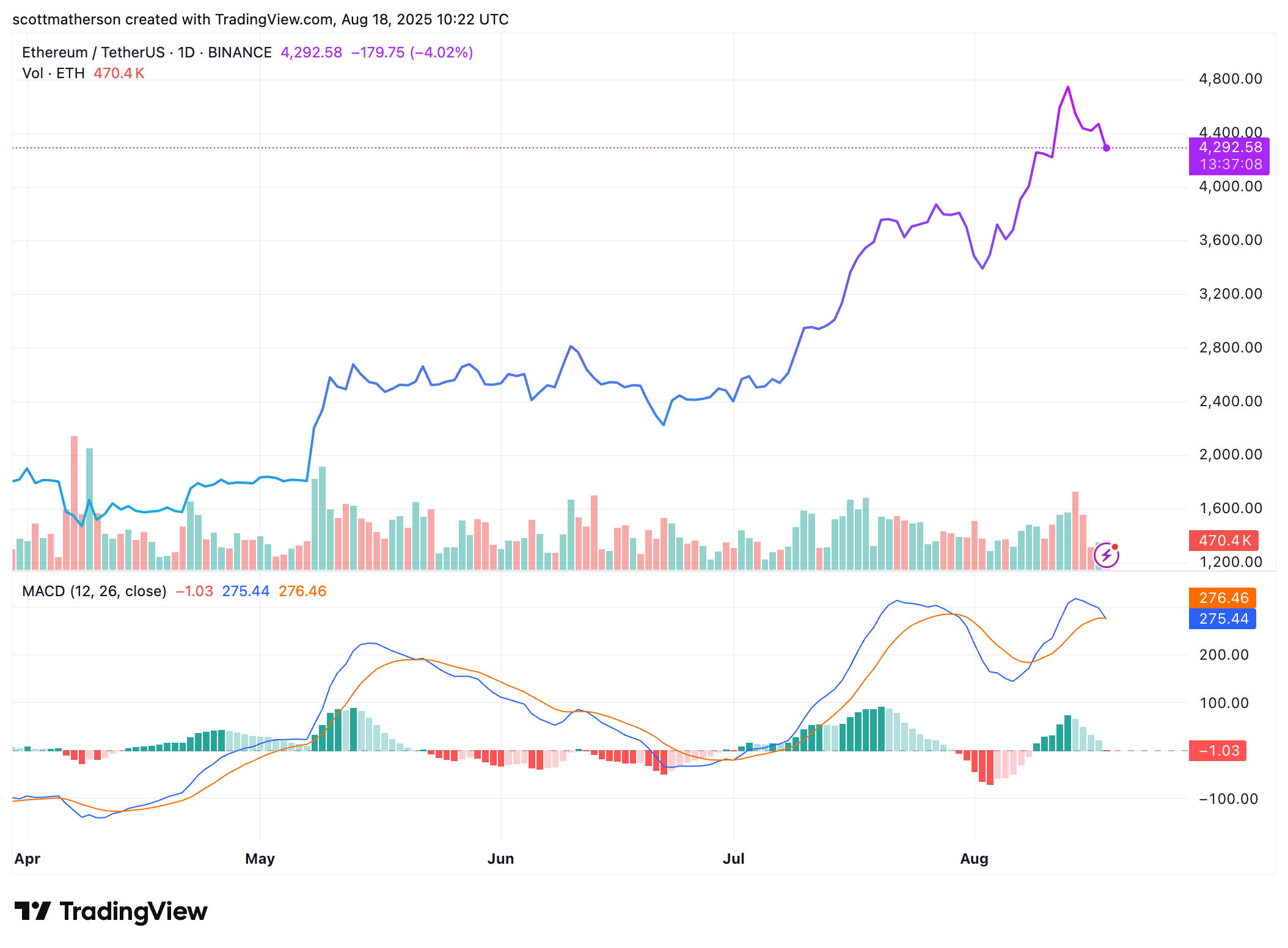 Ethereum