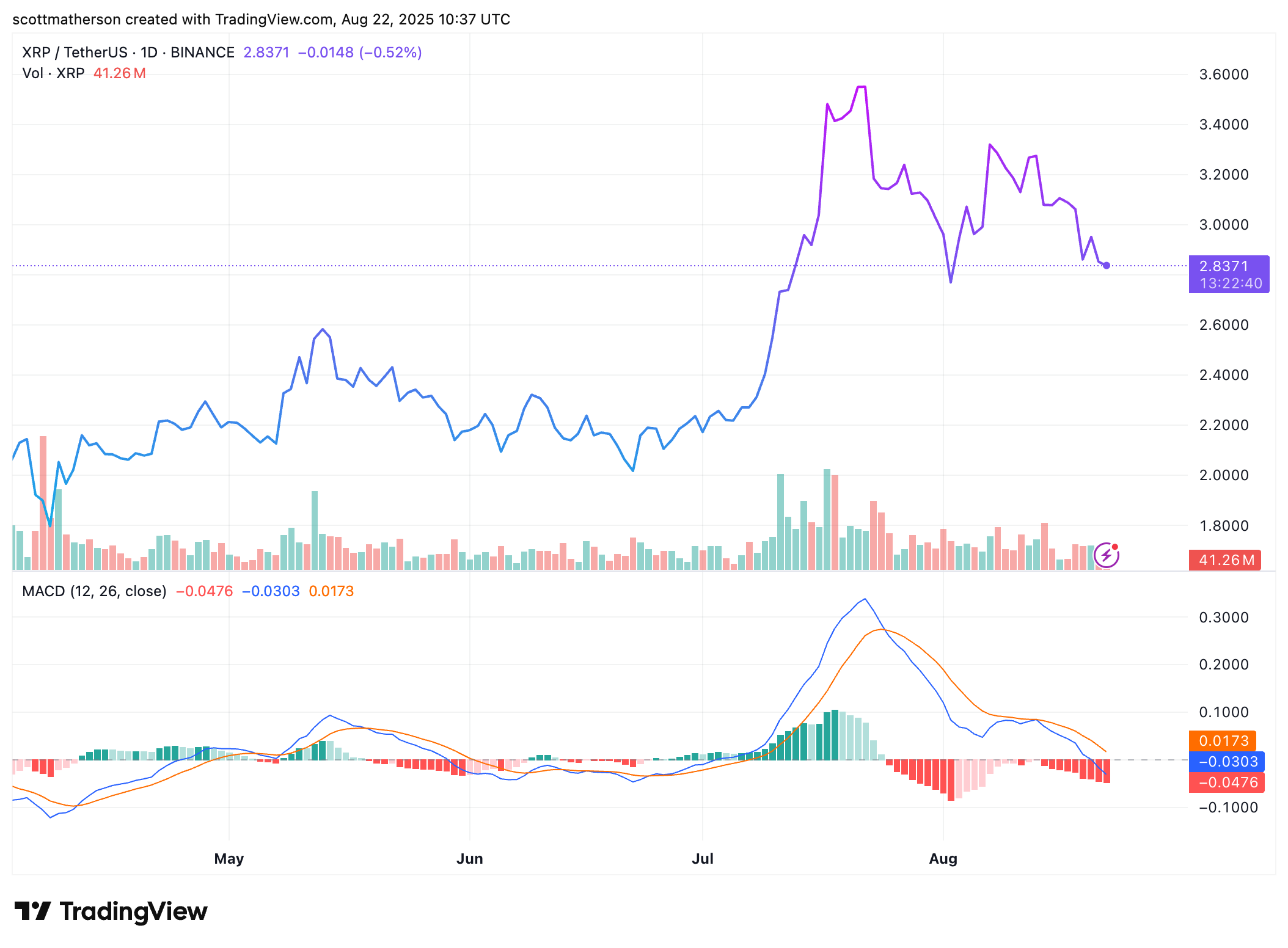 XRP