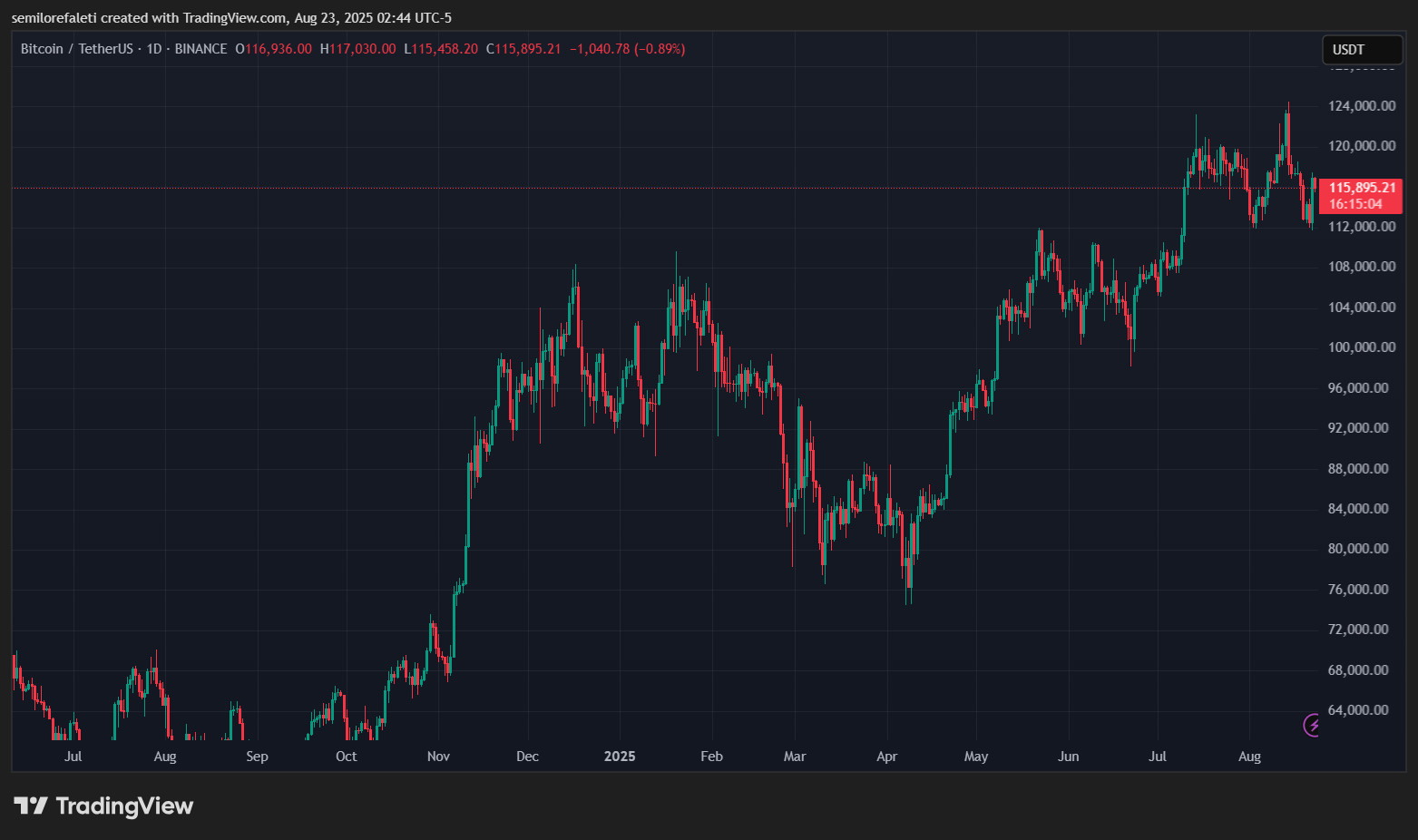 Bitcoin