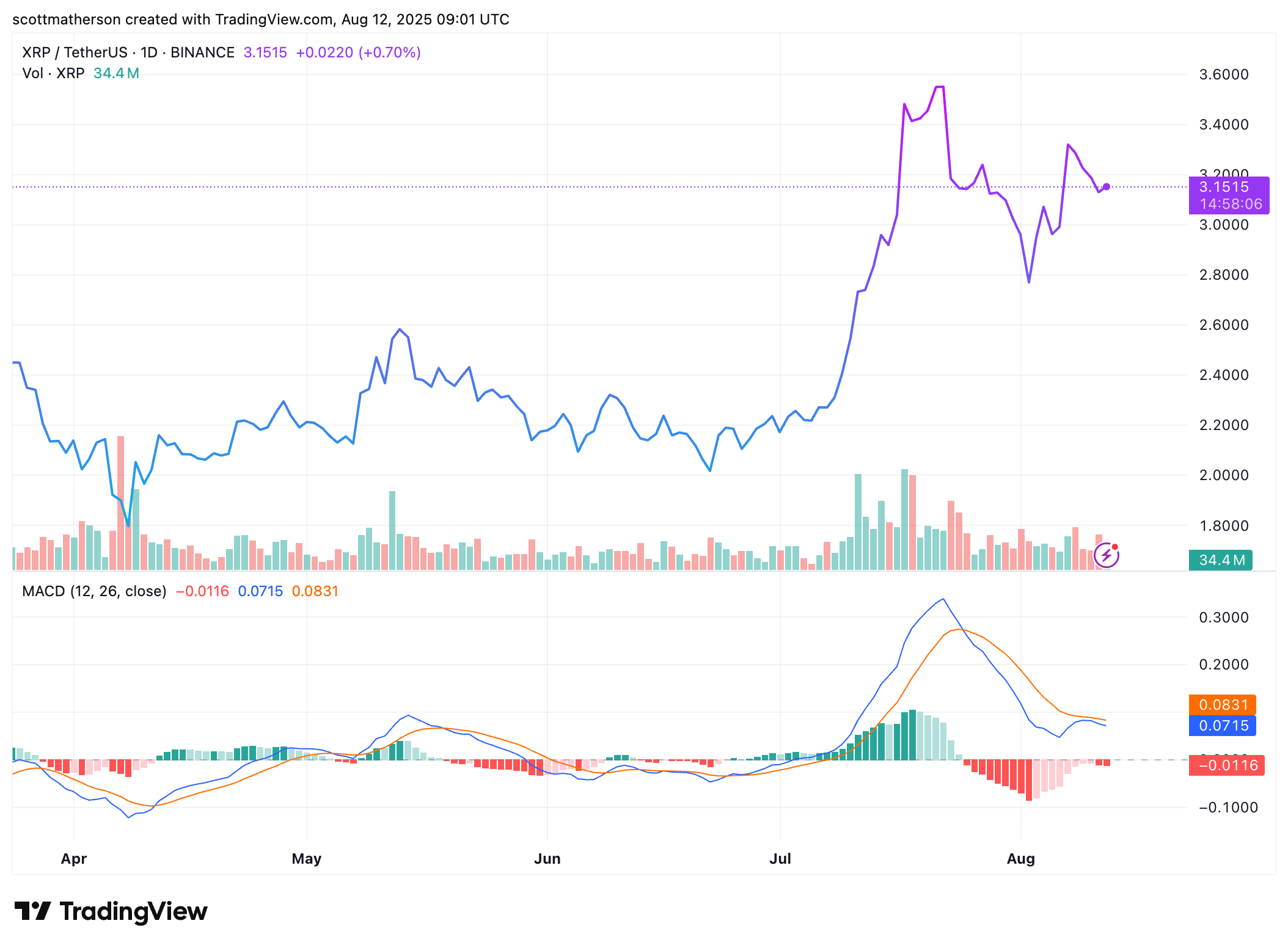 XRP
